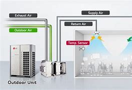 Image result for LG VRF Air Handling Unit