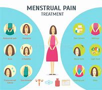 Image result for Period Blood Educational Animated