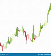 Image result for UpTrend Chart