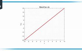 Image result for Derivative of X^2