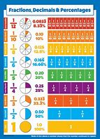 Image result for math classroom posters