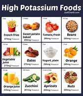 Image result for Potassium Chart for Foods