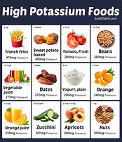 Image result for Meals High in Potassium