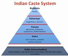 Image result for Caste System Blank