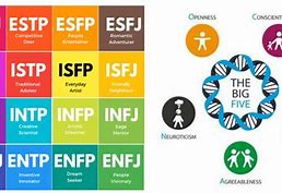 Image result for Gambar Unsur MBTI