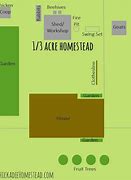 Image result for Homestead On 1 Acre