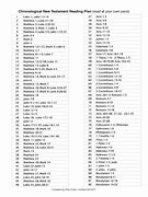 Image result for Chronological Order of New Testament Letters