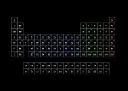 Image result for Periodic Table Desktop