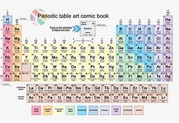 Image result for Accurate Periodic Table