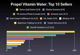 Image result for Propel Vitamin Water