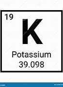 Image result for Potassium Ion Symbol