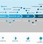 Image result for Success Journey Diagram