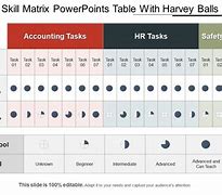 Image result for Skill Matrix Symbol