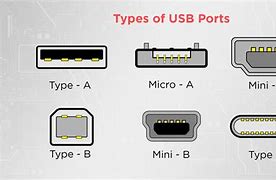 Image result for Square USB Port