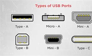 Image result for External USB Port