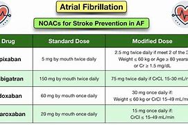 Image result for Vagal AFib Symptoms