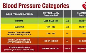 Image result for High Blood Pressure Treatment