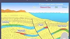 Petroleum- Geology & Exploration