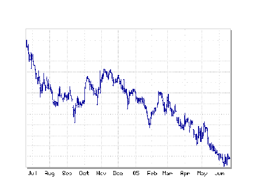 tribune-chart.GIF