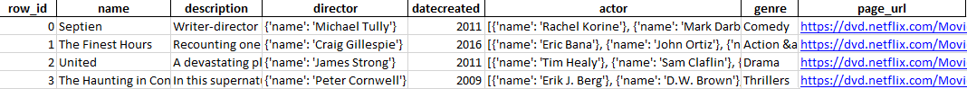 Table Example