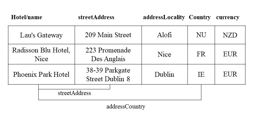 Table Annotation Example