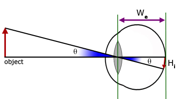 the eye - visual angle