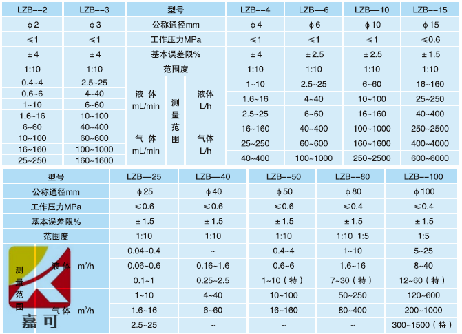 çŽ»ç’ƒè½‰å­æµé‡è¨ˆæŠ€è¡“(shÃ¹)åƒæ•¸_å‰¯æœ¬.png