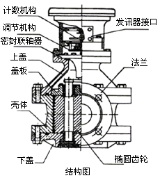 æ©¢åœ“é½’è¼ªçµæ§‹åœ–.png