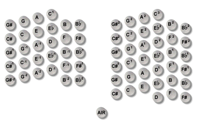 Chidley System Duet 