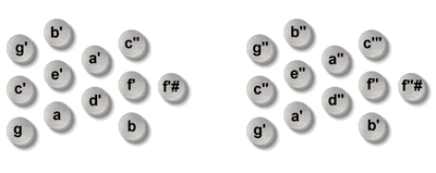 Wheatstone Duett System