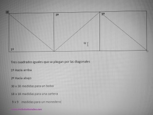 Gráfico que hice para recordar los pasos del montaje del bolso.