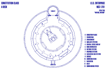 I.S.S. Enterprise NCC-1701 Bridge