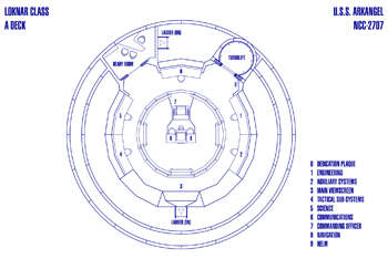 U.S.S. Arkangel NCC-2707 Bridge