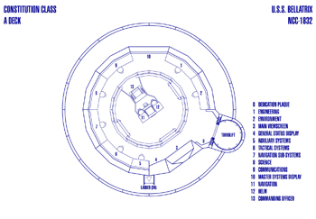 U.S.S. Bellatrix NCC-1832 Bridge