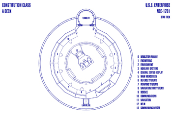 U.S.S. Enterprise NCC-1701 Bridge (TOS)