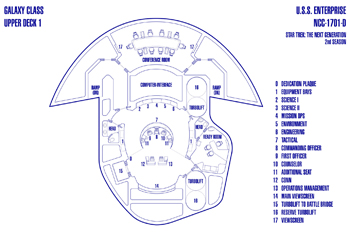 U.S.S. Enterprise NCC-1701-D Bridge (2nd Season)