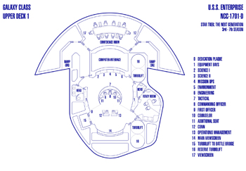 U.S.S. Enterprise NCC-1701-D Bridge (3rd-7th Season)