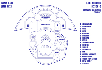 U.S.S. Enterprise NCC-1701-D Bridge (Parallels II)