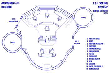 U.S.S. Excalibur NCC-26517 Bridge II