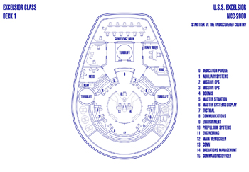 U.S.S. Excelsior NCC-2000 Bridge (TUC)