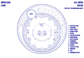 U.S.S. Oberth NCC-602 Bridge