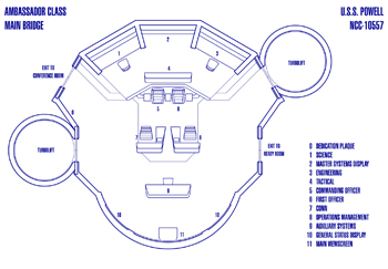 U.S.S. Powell NCC-10557 Bridge