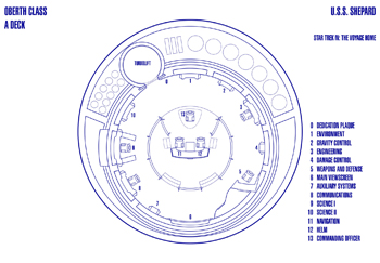 U.S.S. Shepard NCC-631 Bridge