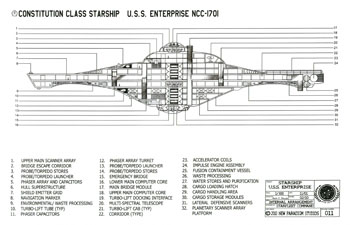 Constitution Class Starship - U.S.S. Enterprise NCC-1701