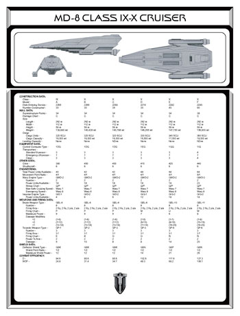 FASA Gorn Ship Recognition Manual