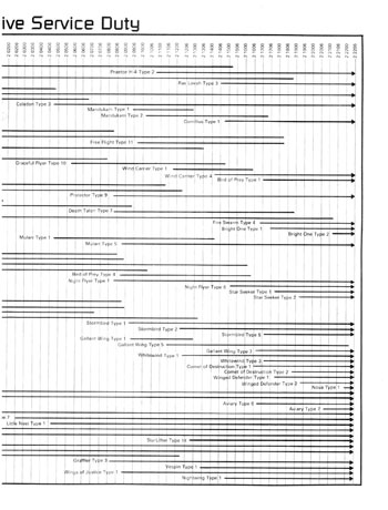 FASA Romulan Ship Recognition Manual