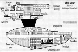 Oberth Class