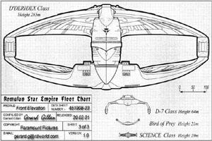 Romulan Star Empire Fleet Chart