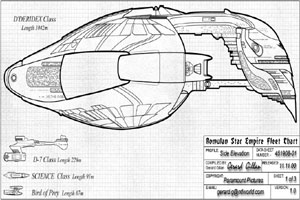 Romulan Star Empire Fleet Chart