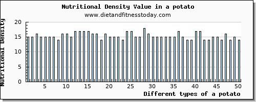 a potato calcium per 100g